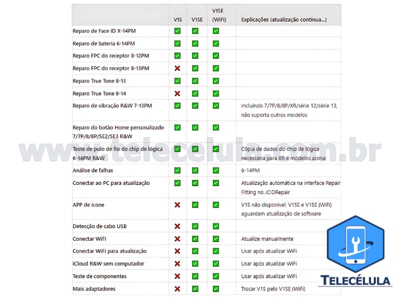 Sem Imagem - PROGRAMADOR INTELIGENTE JCID V1SE WIFI ACOMPANHA PLACA TESTE TOUCH LCD IPHONE 7 AO 11 PRO